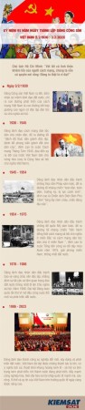 Infographic: Kỷ niệm 93 năm Ngày thành lập Đảng Cộng sản Việt Nam (3/2/1930 - 3/2/2023)
